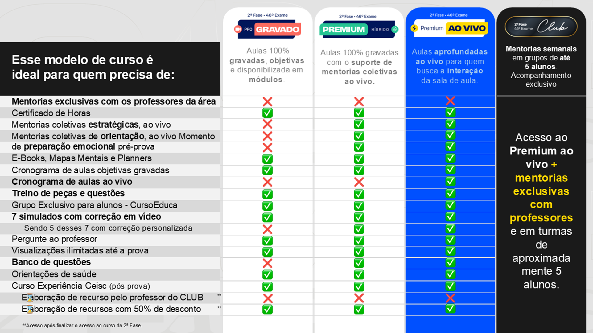 Cursos para 2ª Fase OAB 46º Exame